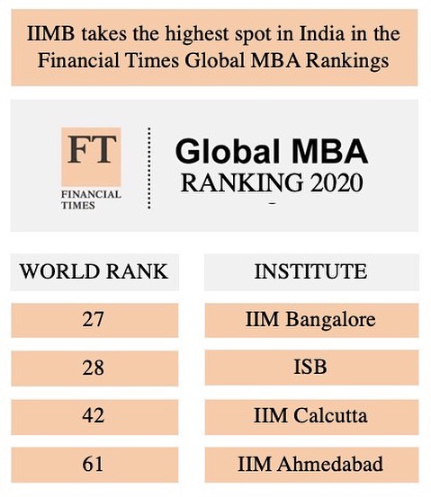 IIM Bangalore EPGP tweet media