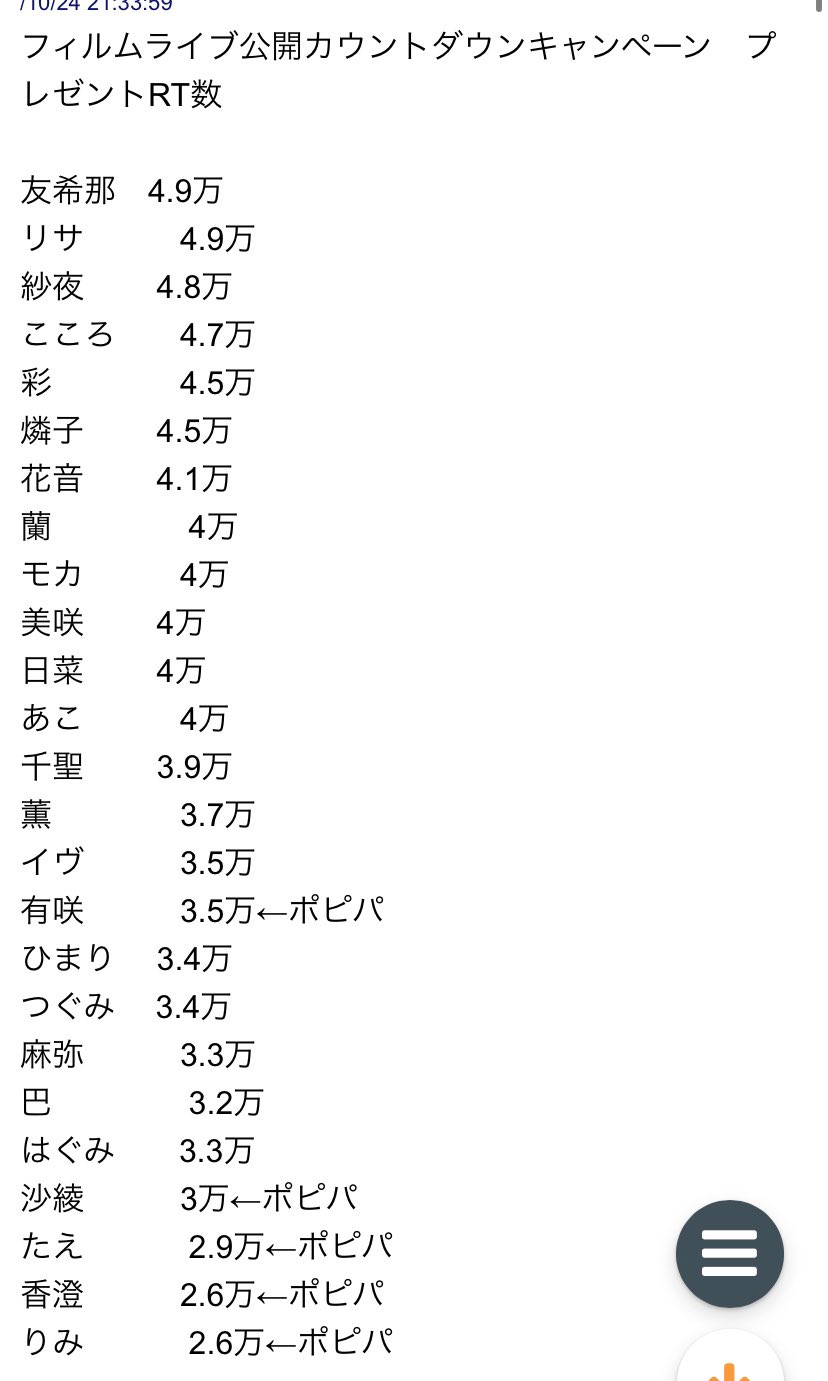勢い君 ポピパが不人気の根拠 画像 ゴリ押しの根拠 曲もアニメの出番もが多すぎる 丸山が努力してない根拠 あいつ全然勉強できないから 勉強は一番努力でなんとなるもの 最後の質問 バンドリ界隈を嫌なものを嫌と 勢い君 ポピパが不人気の根拠 画像 ゴリ押しの根拠 曲もアニメの出番もが多すぎる 丸山が努力してない根拠 あいつ全然勉強できないから 勉強は一番努力でなんとなるもの 最後の質問 バンドリ界隈を嫌なものを嫌と
