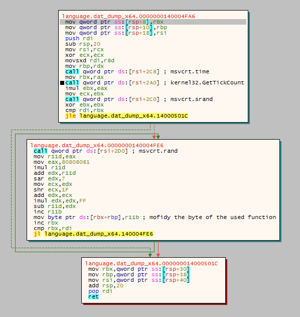 Waterbear is Back, Uses API Hooking to Evade Security Product Detection blog.trendmicro.com/trendlabs-secu…  #Malware #Waterbear #SecurityIntelligence #CyberSecurity #Infosec