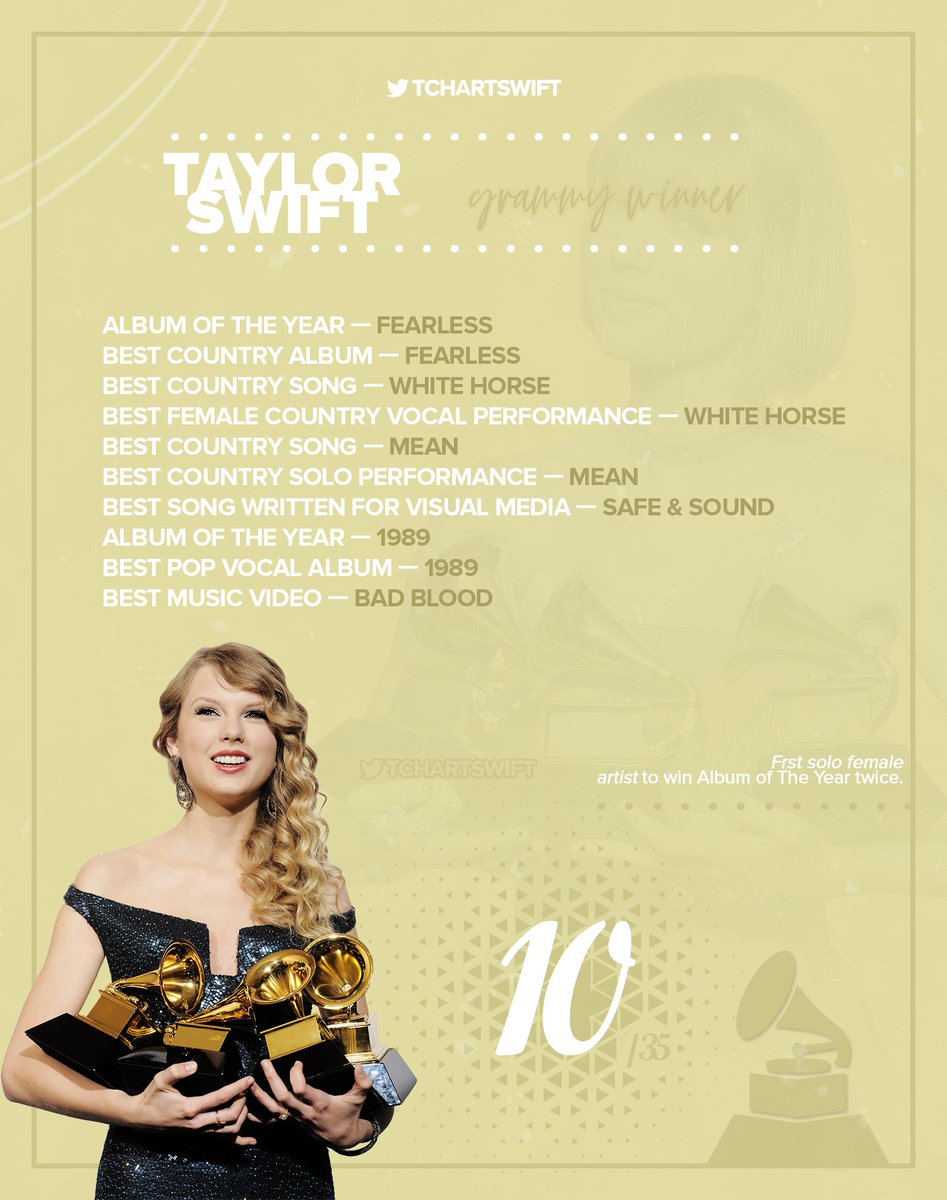 Taylor Swift Charts At Tchartswift Twitter