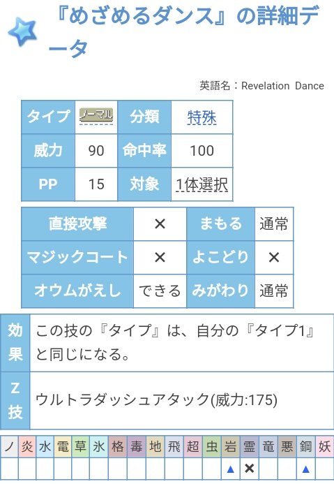 もりりん イツキラブカス オドリドリレイド オドリドリ 4匹でレイドをする場合 おどりこ の効果により めざめるダンス で1ターンに合計16回攻撃できる タイプは炎or電気orエスパーorゴースト 眼鏡 オドリドリ4匹の火力指数は王ザシアン4匹の1 2倍