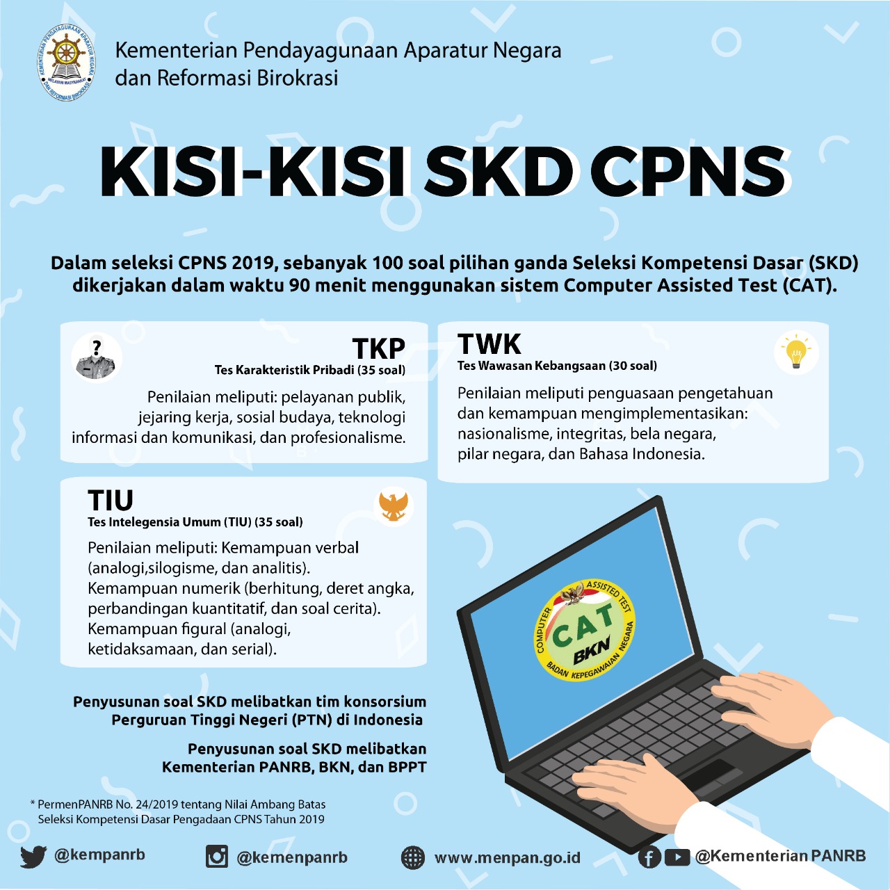 Nilai Ambang Batas atau Passing Grade SKD CPNS 2019 di ...