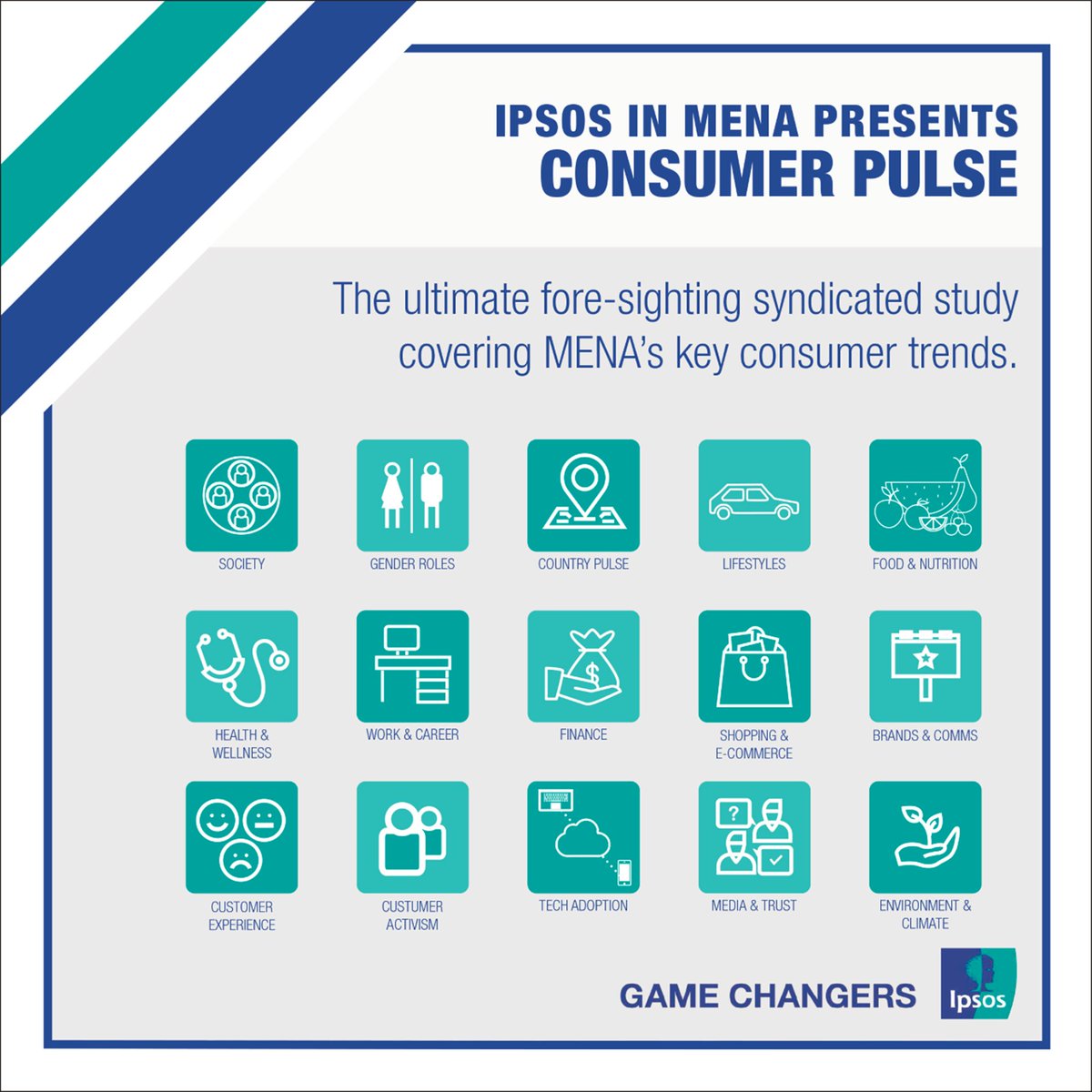 Keeping up with the latest consumer trends is a business necessity. Ipsos in #MENA is launching Consumer Pulse, a single-source syndicated study covering a wide range of key topics impacting the region’s #consumers bit.ly/2uzqrFS