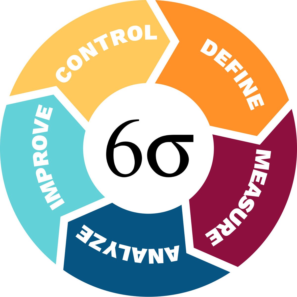 TaskQue's tweet image. What exactly is Lean Six Sigma?

#taskque #leansixsigma #methodology #business #businessgrowth #growthmodel #growthhack blog.taskque.com/lean-six-sigma…
