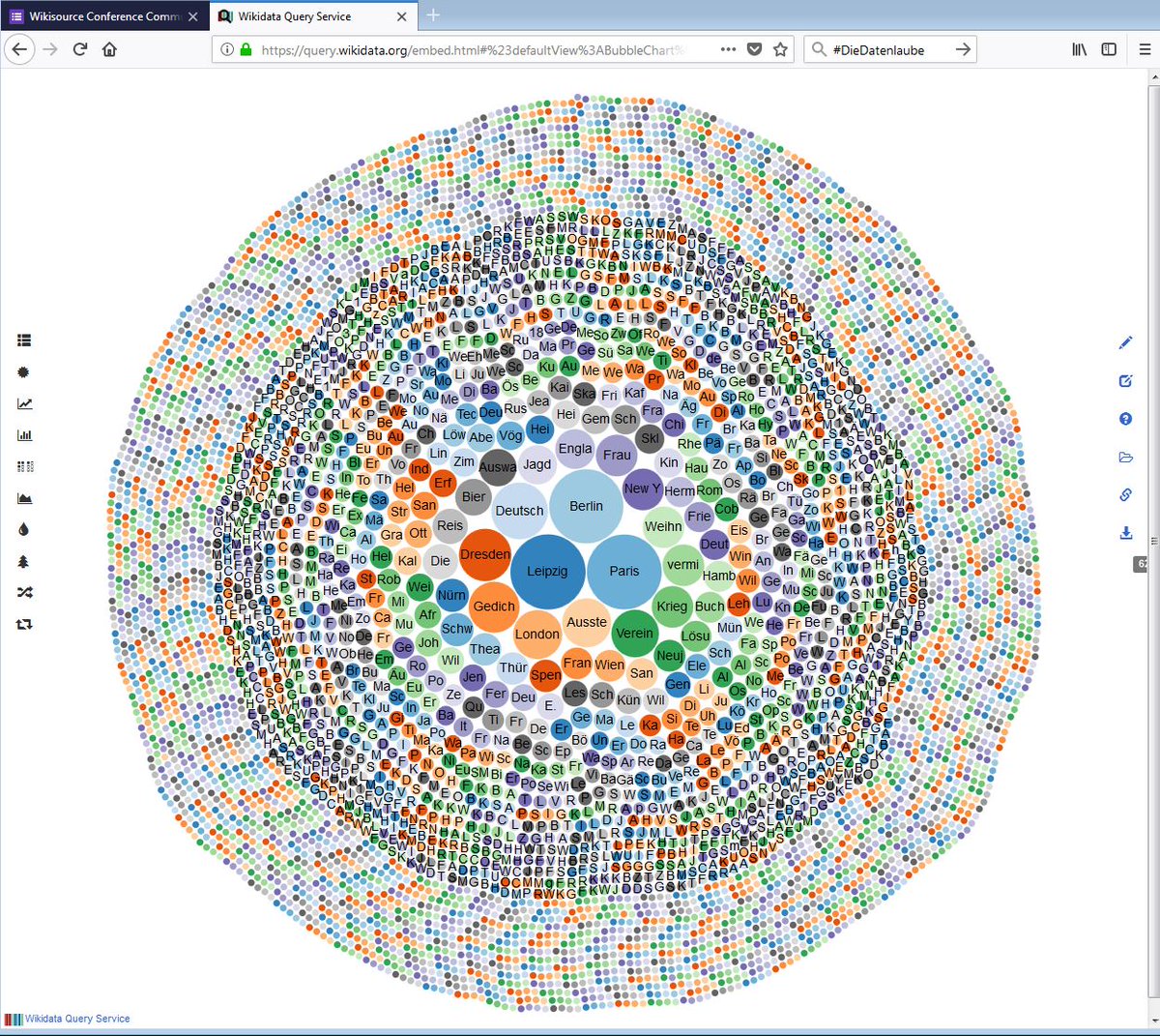 Baumscheibendiagramm der Schlagworte in: Die Gartenlaube in Wikisource