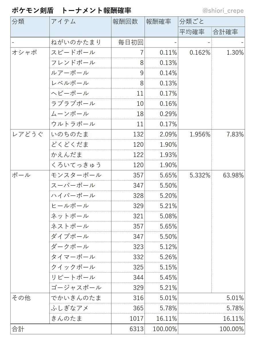 報酬 ポケモン トーナメント