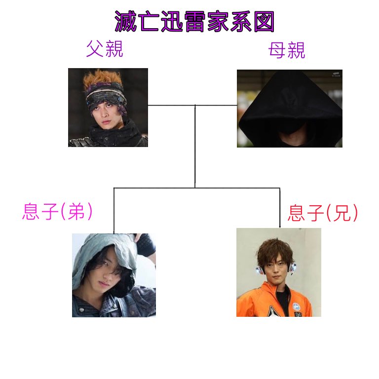 ソウル 滅亡迅雷 Net組 迅は滅の息子で雷は迅のお兄ちゃんになった そして亡 は今のところ女の声っぽい なるほど繋がったぜ 仮面ライダーゼロワン ソウル 滅亡迅雷 Net組 迅は滅の息子で雷は迅のお兄ちゃんになった そして亡 は今のところ女の声っぽい なるほど繋がったぜ 仮面ライダーゼロワン
