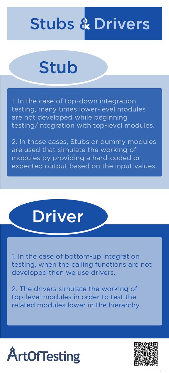 theartoftesting's tweet image. Know the difference between Stubs and Drivers.
For Complete software testing Tutorial, you can visit artoftesting.com/software-testi…
#SoftwareTestingTutorial #testing #QA #ArtOfTesting