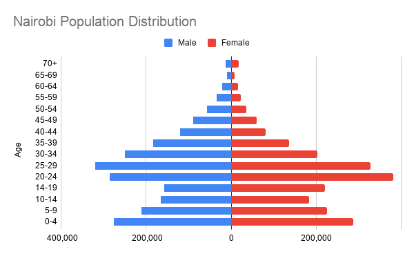 Urbanization - Our Version of Brain Drain and A Case for Devolution. medium.com/@DataSciencing…