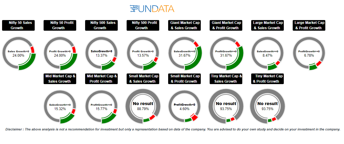 FunData (@FunData_India) / Posts / X