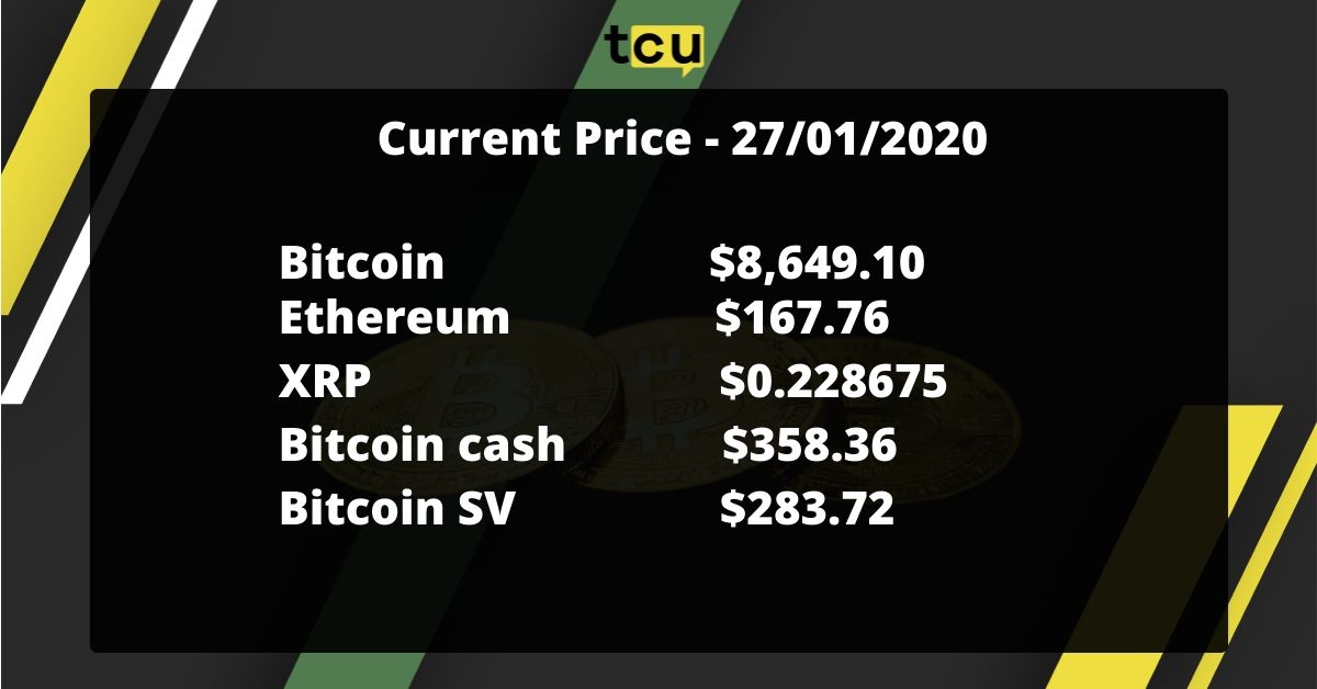 thecryptupdates's tweet image. Current Price - 27/01/2020
#btc #eth #xrp #bitcoincash #bitcoinsv