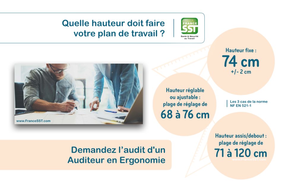France_SST's tweet photo. Votre plan de travail est à la bonne hauteur ❓ Formez vos collaborateurs 👨‍👩‍👧‍👦 Devenez #Formateur #PRAP #GpTms ou #Auditeur en #Ergonomie ▶️ https://t.co/hZCaeqMNm6 https://t.co/bXXefyq838
