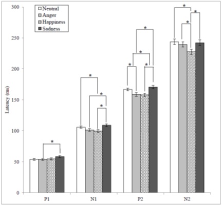 The Effects Of Age, Vowel, And Emotion For The #Cortical Auditory Evoked Potentials
heraldopenaccess.us/openaccess/the…