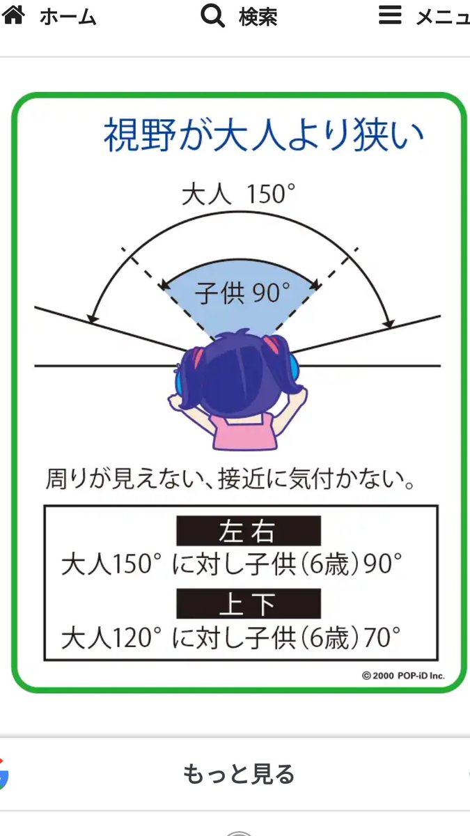 子供の視野90度
に対して、ASDっ子の視野30度くらいな気がする…
我が子を見る限りだけど

https://t.co/f96yo8XjoWより 