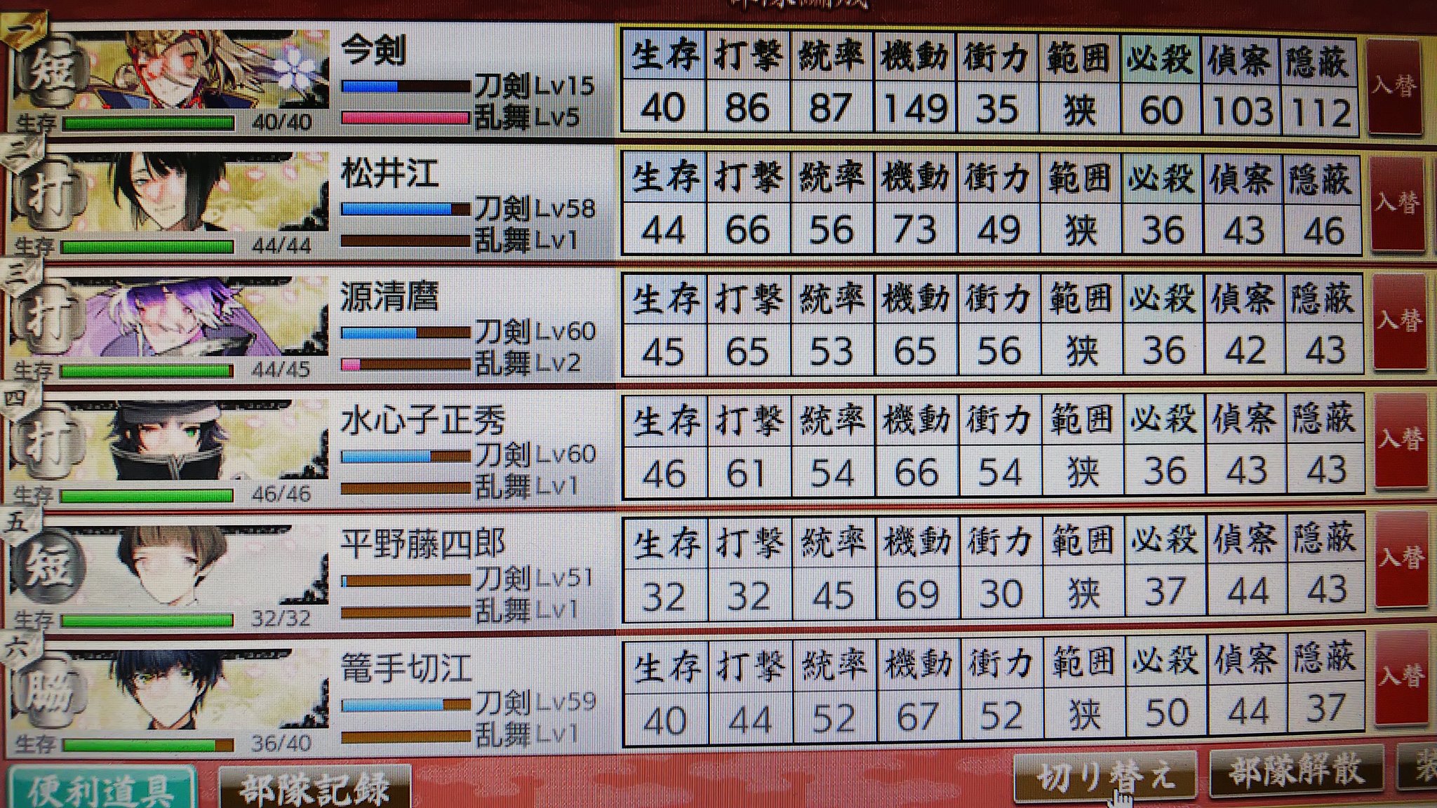 貴母里直輝 コス復帰するよ 刀剣乱舞ってレベルによるマスクデータが強すぎて 数値上のパラメータがあてにならないゲームなのよね この数値だと機動は今剣圧勝だと思うだろうけど レベル補正で先制するのは絶対に松井江なんだよな その次今剣が来る 貴母里直輝 コス復帰するよ 刀剣乱舞ってレベルによるマスクデータが強すぎて 数値上のパラメータがあてにならないゲームなのよね この数値だと機動は今剣圧勝だと思うだろうけど レベル補正で先制するのは絶対に松井江なんだよな その次今剣が来る