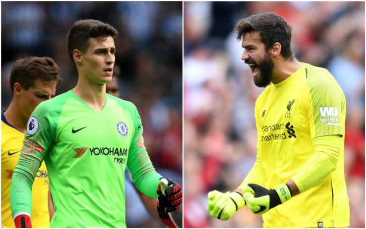 EPLStatman's tweet image. Save Percentages For The “Big 6” First Choice Goalkeepers This Season 

🇧🇷 Alisson (84.2%) 
🇫🇷 Hugo Lloris (77.5%) 
🇩🇪 Bernd Leno (72.8%) 
🇪🇸 David De Gea (67.8%) 
🇧🇷 Ederson (67.8%) 
🇪🇸 Kepa Arrizabalaga (56.1%)