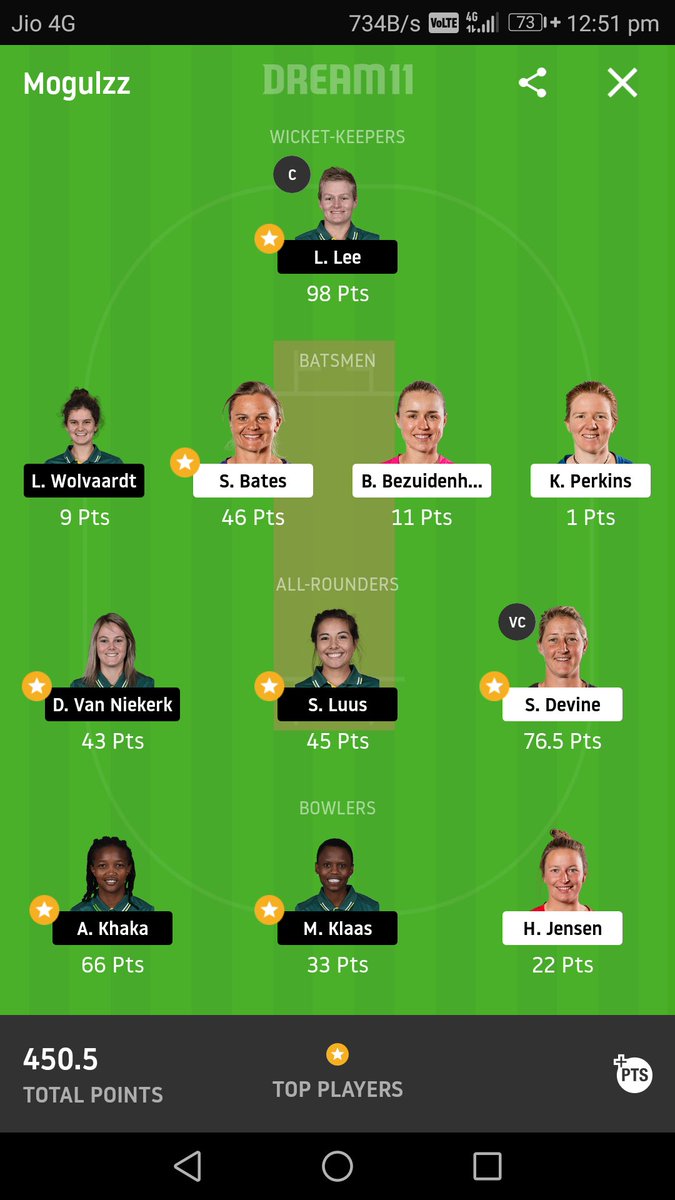 nandy_ortan's tweet photo. Opponent had some hard luck today💔🙁 Unexpected #Dream11 #NZvSA,  should have used my team 4🔥🔥 https://t.co/OyosSq4yOa