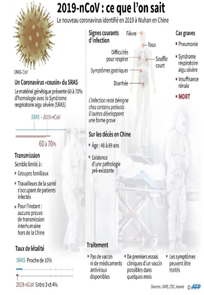 whoswise's tweet photo. #CATdevant une suspicion d'une infection respiratoire type Coronavirus: https://t.co/H1BopGzjnb