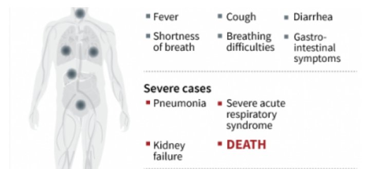 whoswise's tweet photo. #CATdevant une suspicion d'une infection respiratoire type Coronavirus: https://t.co/H1BopGzjnb