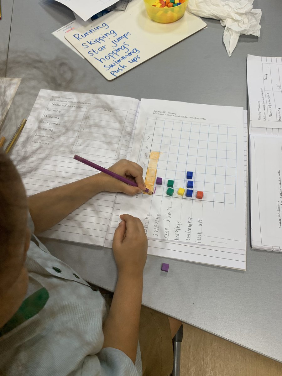 ArborYear1's tweet photo. Get ready to be amazed... we made bar charts using a website on the iPads. @ArborYear1 @ArborDubai @ArborComputing https://t.co/0XcE1iPFQQ
