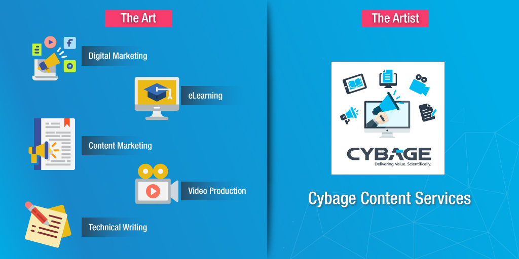CybageContent's tweet photo. We impact digital growth with our art. Our specialization makes us the artists.
#thearttheartist #memesdaily #trending #mondaymotivation #marketing #DigitalMarketing #theartvstheartist #momentmarketing #CybageContentServices https://t.co/qFUX3t5Ejp
