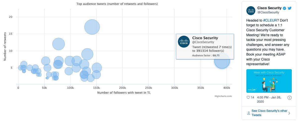 Twest_io's tweet photo. Breaking news !

Don't forget that statistics from #Twest_io about Cisco Live ! Europe #CLEUR #CLEUR20 #CLEUR2020 by @CiscoLiveEurope @Cisco @CiscoDevNet @CiscoEMEAR
have started yesterday and will be run until next saturday 12h. https://t.co/6Yen2bcvE0
