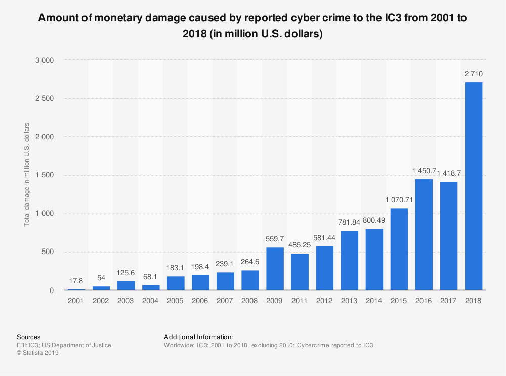 Cyber_Physical's tweet photo. Our cities are under cyberattack. Here's why - and what they should do about it - World is in the early stages of a techno-war against city governments and urban infrastructure... #SmartCity #Cyber #5G #SmartCities #CriticalInfrastructure https://t.co/GmXP2rgho0 https://t.co/9TO0ZeGbcm