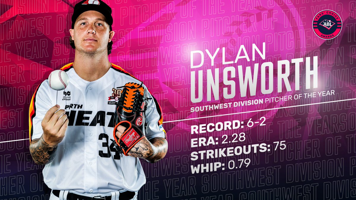 ABL's tweet photo. The 2020 Southwest Division Fans’ Choice Pitcher of the Year is ...

@PerthHeat star Dylan Unsworth!

Unsworth collected 33% of the vote to edge Adelaide's Ryan Chaffee #ABL https://t.co/rGYOggr2Pz