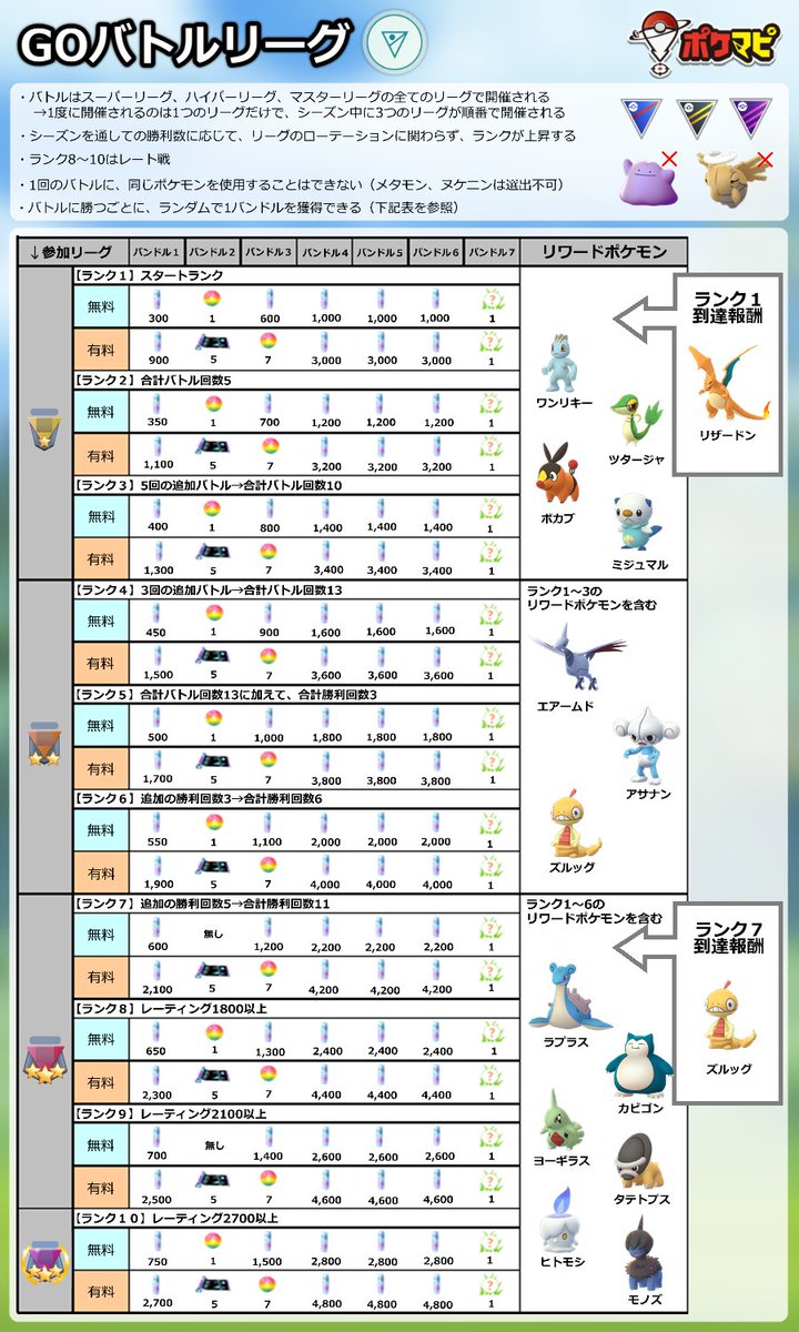 ポケモン Go リワード