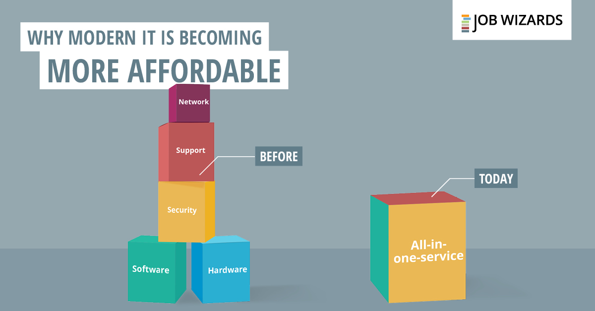 JobWizards's tweet image. Nowadays, every company relies on secure and reliable IT. But that is only possible if the technology is kept up to date. That often generates high costs. But it doesn’t have to: km.social/gsL