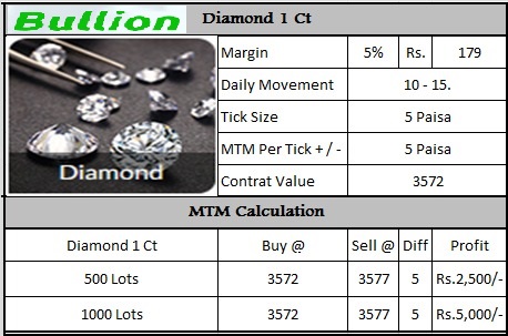 CapitalBullion's tweet image. Open Life time free Trading account today and get benefit up-to 3000 rs as a cashback. Lowest brokerage, Lowest margin.
bullioncapital.in
#lowmargin
#lowestBrokerage
#onlinetrading
#commoditiestrading