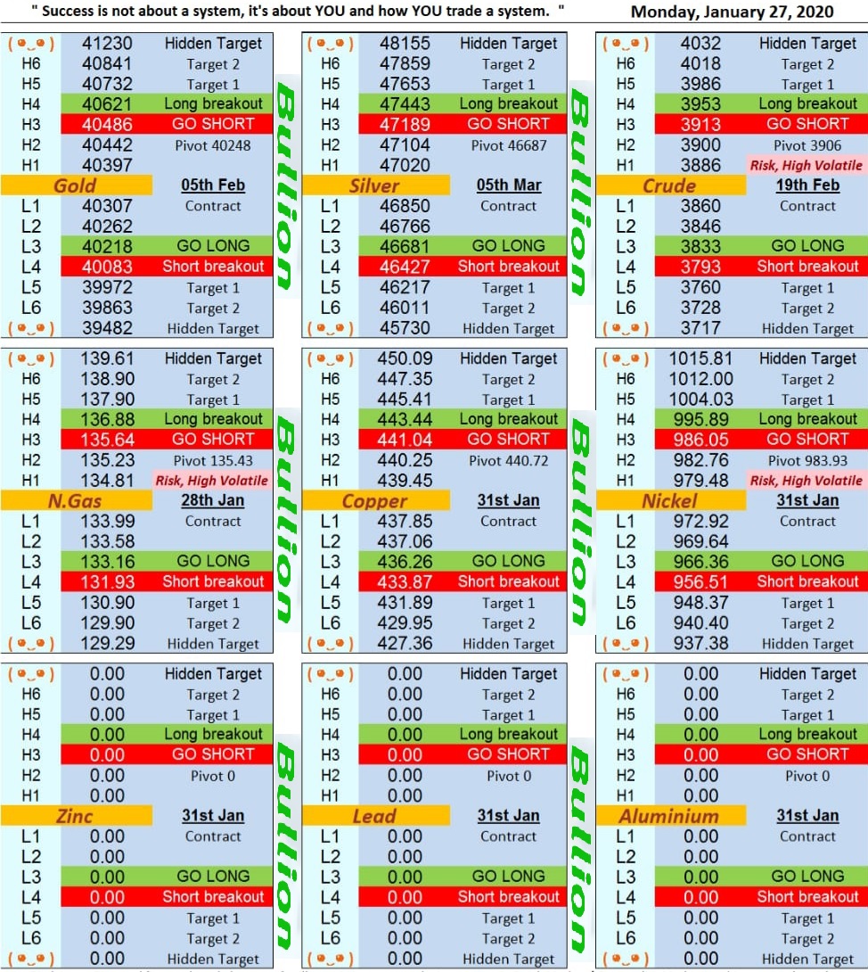 CapitalBullion's tweet image. Open Life time free Trading account today and get benefit up-to 3000 rs as a cashback. Lowest brokerage, Lowest margin.
bullioncapital.in
#lowmargin
#lowestBrokerage
#onlinetrading
#commoditiestrading