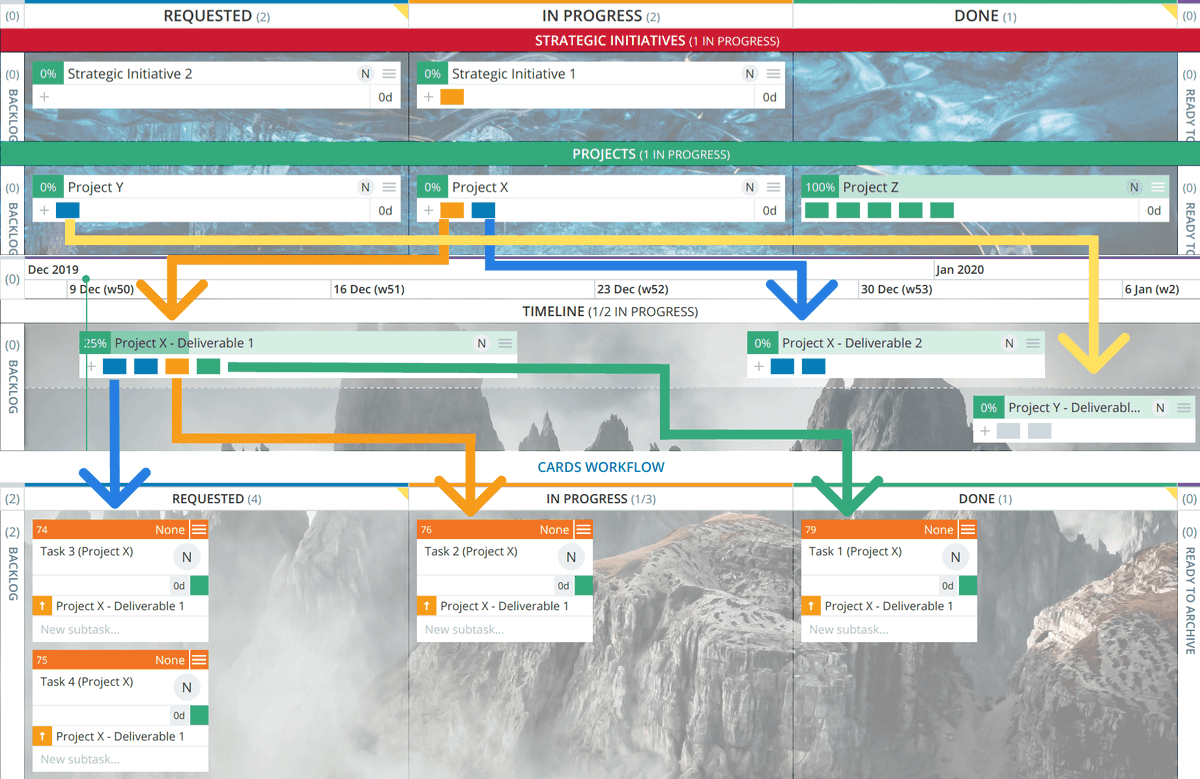 pocket_vision's tweet photo. Master The Skill Of Managing Multiple #Projects With #kanban via @KanbanizeInc https://t.co/ntaq8LQnxN https://t.co/xRLvQA96zu