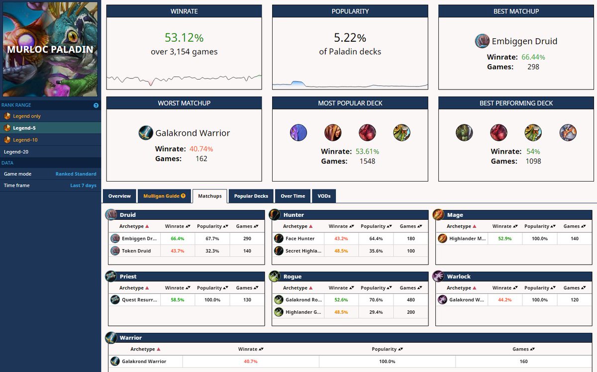 Ahirun でっか化ドルイドに強いクエスト復活プリと その両方に強いマロパラ マロパラ