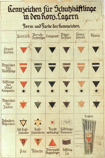 RTheatreco's tweet photo. #Auschwitz Nazi Concentration Camp Indentification Badges. Used to identify Jew, gay, Trade Unionist, Jehovah Witness, gypsy, Freemason, mentally ill, alcoholic, pacifist, military deserter, prostitute, spy, drug addict, vagrant, political prisoners &amp; more #HolocaustMemorialDay https://t.co/80X9owEQqH