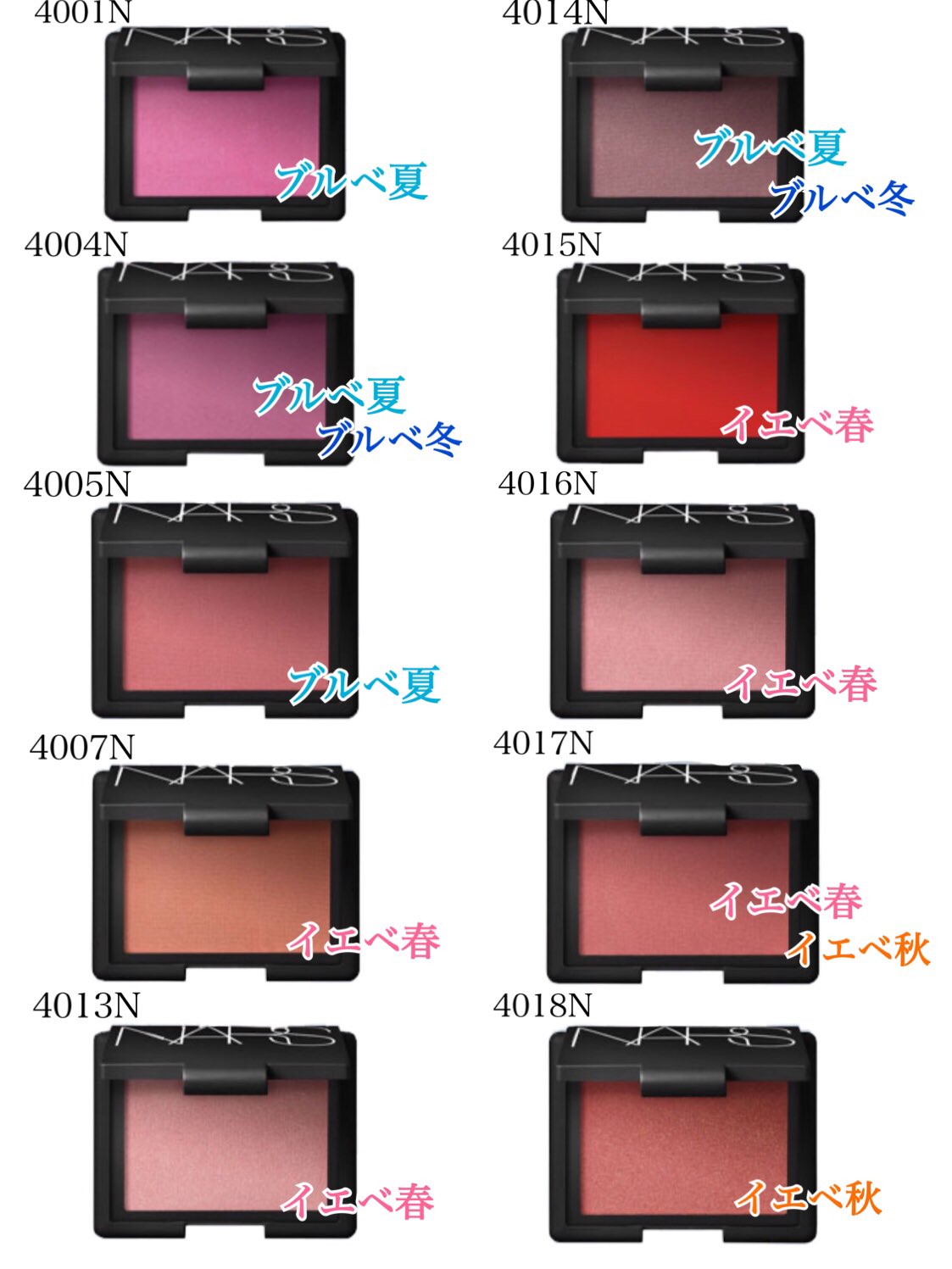 新作製品、世界最高品質人気! NARS ブラッシュ agapeeurope.org