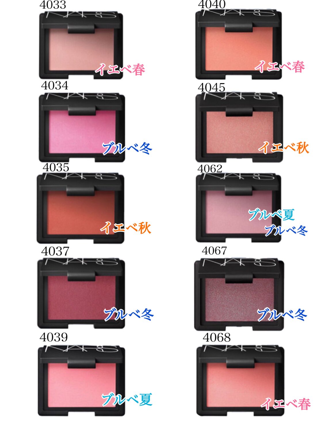Torothy Auf Twitter Nars ブラッシュ ナーズのチークをパーソナルカラー別にご紹介 色選びの参考にしてくださいね T Co D1pcfltufq おすすめコスメ 成功コスメ チーク デパコス コスメ比較 パーソナルカラー コスメ紹介 底見えコスメ