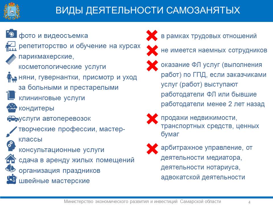 Можно ли сдавать в аренду самозанятым