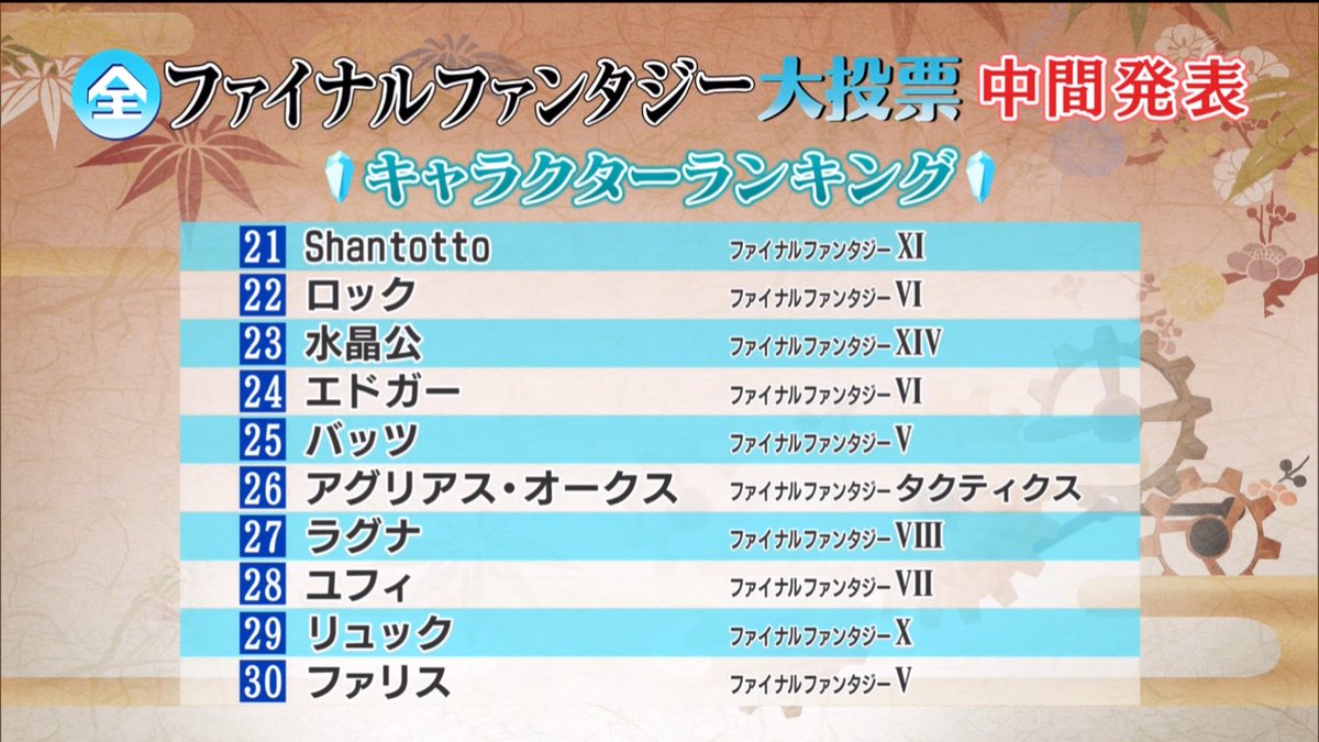 Nhkbsプレミアムでファイナルファンタジーの歴史秘話ヒストリアが放送されていた 5ページ目 Togetter