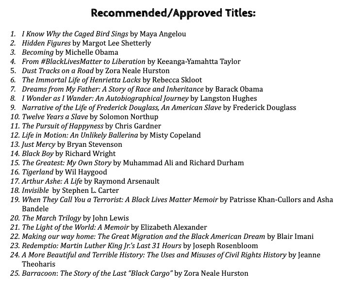 MrsMcClungYHS's tweet photo. I am AMAZED! Our first Twitter Bonus of the semester in AP Lang for the Outside Read Project and I had 40 students participate by choosing their Black History Month read and submitting the title to a Google Form. Let's keep it going! #TweetThatTechYHS https://t.co/QojirKQXU0