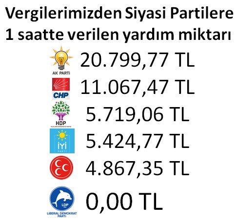liberaLDP's tweet photo. Tişikkirler Milli İrade! https://t.co/LAdwDJp09K