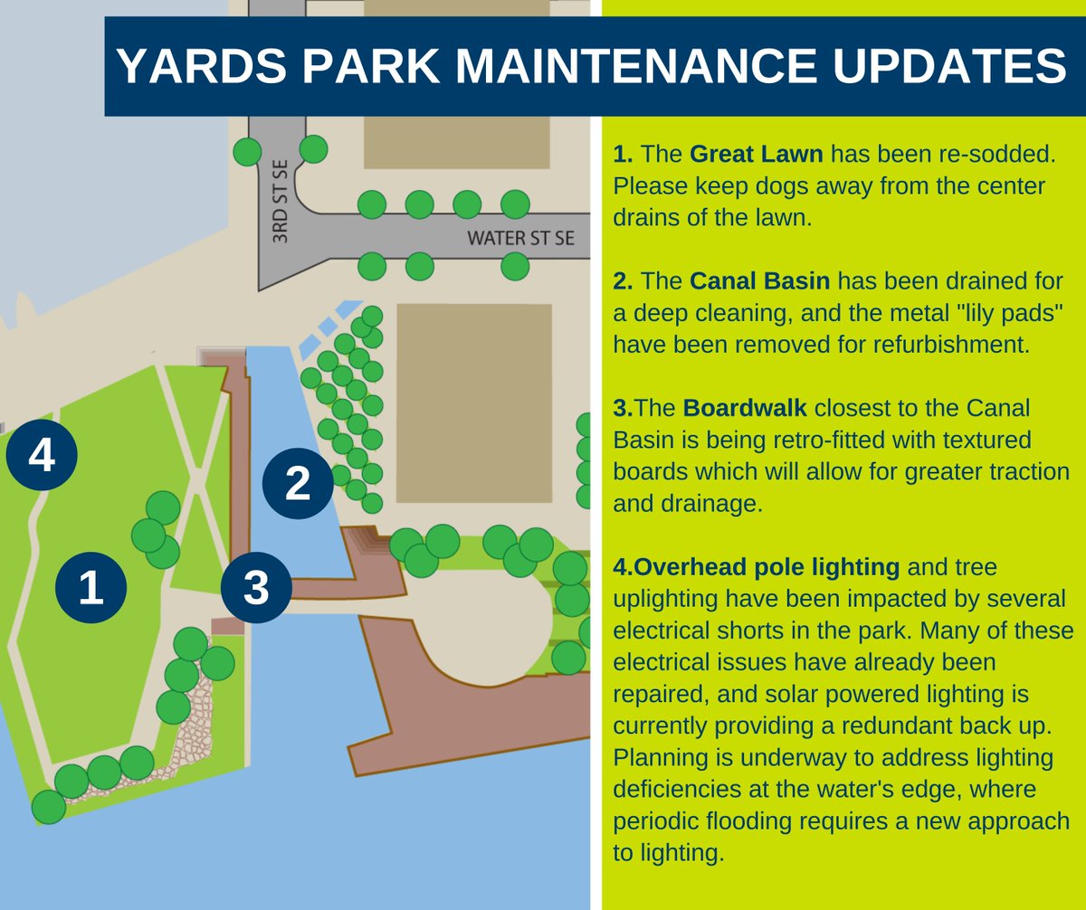 Capitol Riverfront (@capitolrvrfront) on Twitter photo The #CapRiv BID thanks this community for your caring of the neighborhood's world-class parks <a href="/YardsParkDC/">@YardsParkDC</a> <a href="/CanalParkDC/">@CanalParkDC</a>. In case you missed these updates in the latest Front Page News e-blast, here's the scoop on latest park repairs 💚 The #CapRiv BID thanks this community for your caring of the neighborhood's world-class parks <a href="/YardsParkDC/">@YardsParkDC</a> <a href="/CanalParkDC/">@CanalParkDC</a>. In case you missed these updates in the latest Front Page News e-blast, here's the scoop on latest park repairs 💚