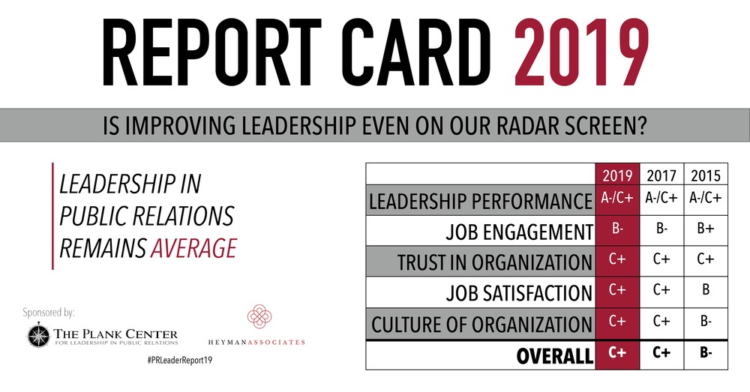 PlankCenterPR's tweet photo. “Grad students panic when they get a C+. PR leaders should be equally concerned.” Take a look at this article from @culpwrit on our need to take action on these issues in #PublicRelations: https://t.co/4o8OdIf1fJ #PRLeaderReport19 https://t.co/kEL2gUm5UN