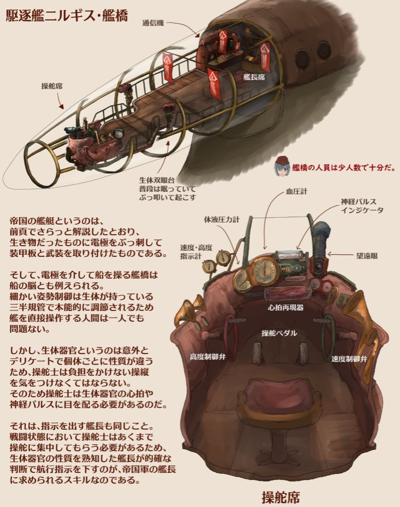 蒼衣わっふる V Tvittere 既刊にして我が処女作 ラスティフロント本 より 帝国艦の内部構図はまだ公には出しておりませんでしたね 処女作なので内容がガバいですが 気になる人は是非読んでください T Co 1p95qhohnu 蒼衣わっふる V Tvittere 既刊にして我が処女作 ラスティフロント本 より 帝国艦の内部構図はまだ公には出しておりませんでしたね 処女作なので内容がガバいですが 気になる人は是非読んでください T Co 1p95qhohnu