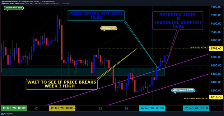 crypto4bitcoin's tweet photo. THIS WAS TAKING AT 9:10AM 5 HOURS LATER
PAY ATTENTION TO THE (4HR HIGH FROM WEEK 3)
#Crypto4Bitcoin #Bitcoin #MetalRatYear #xrp #eth #gold #traders #forex #cryptocurrency #Support #Resistance #cash #money https://t.co/rOae05vDfT