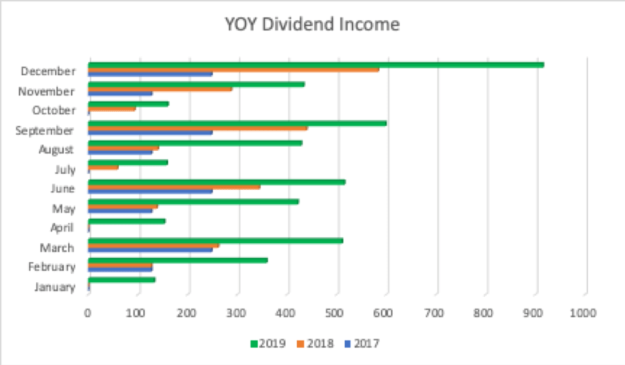driptilrich's tweet image. 2019 Dividend income summary driptilrich.com/2019-dividend-…
