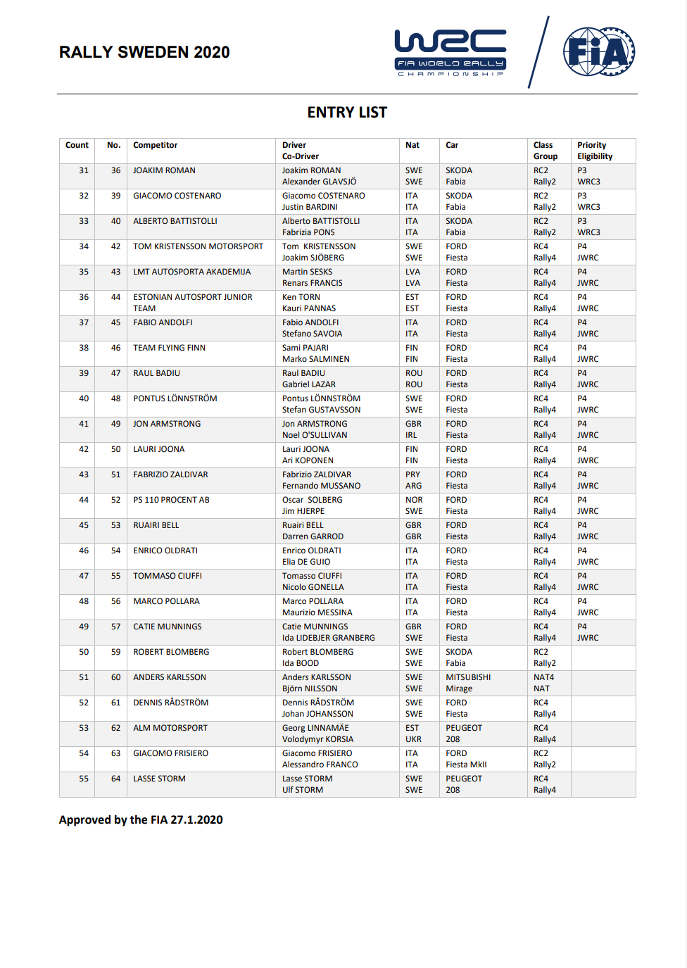 22 - World Rally Championship: Temporada 2020 - Página 8 EPS8GqjW4AAvNuP?format=png&name=large