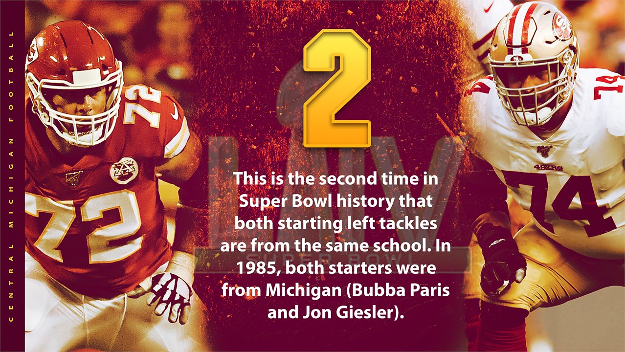 CMU Football on X: 'As we kick off Super Bowl week, check out some cool  facts about Chippewas' Joe Staley and Eric Fisher as they head to Miami for  the big game. #