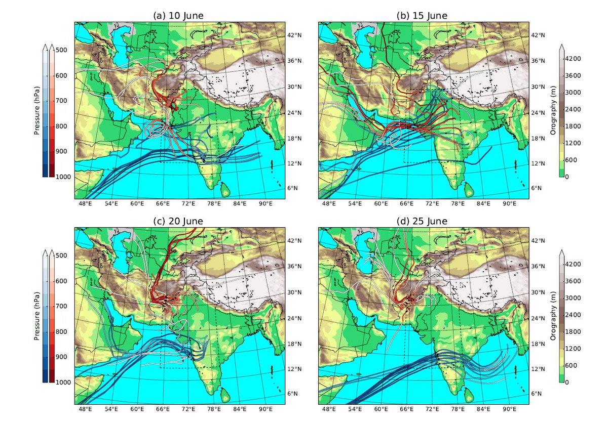 AmbroeusVolonte's tweet photo. Monsoon progression towards NW India is a non-steady process, driven by the interaction between moist SW-ly monsoon flow and dry NW-ly descending air. We've looked at this in detail, with model data & obs from #INCOMPASS. https://t.co/AOKrEjO7EH @agturnermonsoon @ArathyMet https://t.co/rlh8nI6Zkt