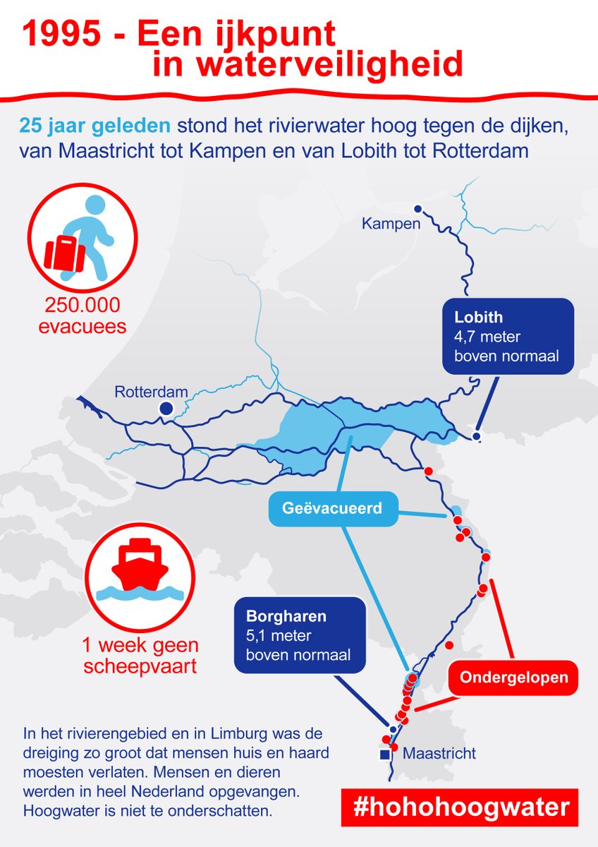 25 jaar geleden stond het rivierwater hoog tegen de dijken, ook in ons rivierengebied. Veel mensen zijn toen geëvacueerd. 1995 is een ijkpunt in waterbeheer en waterveiligheid. Hoogwater is niet te onderschatten. #hohohoogwater waterschaprivierenland.nl/hohohoogwater